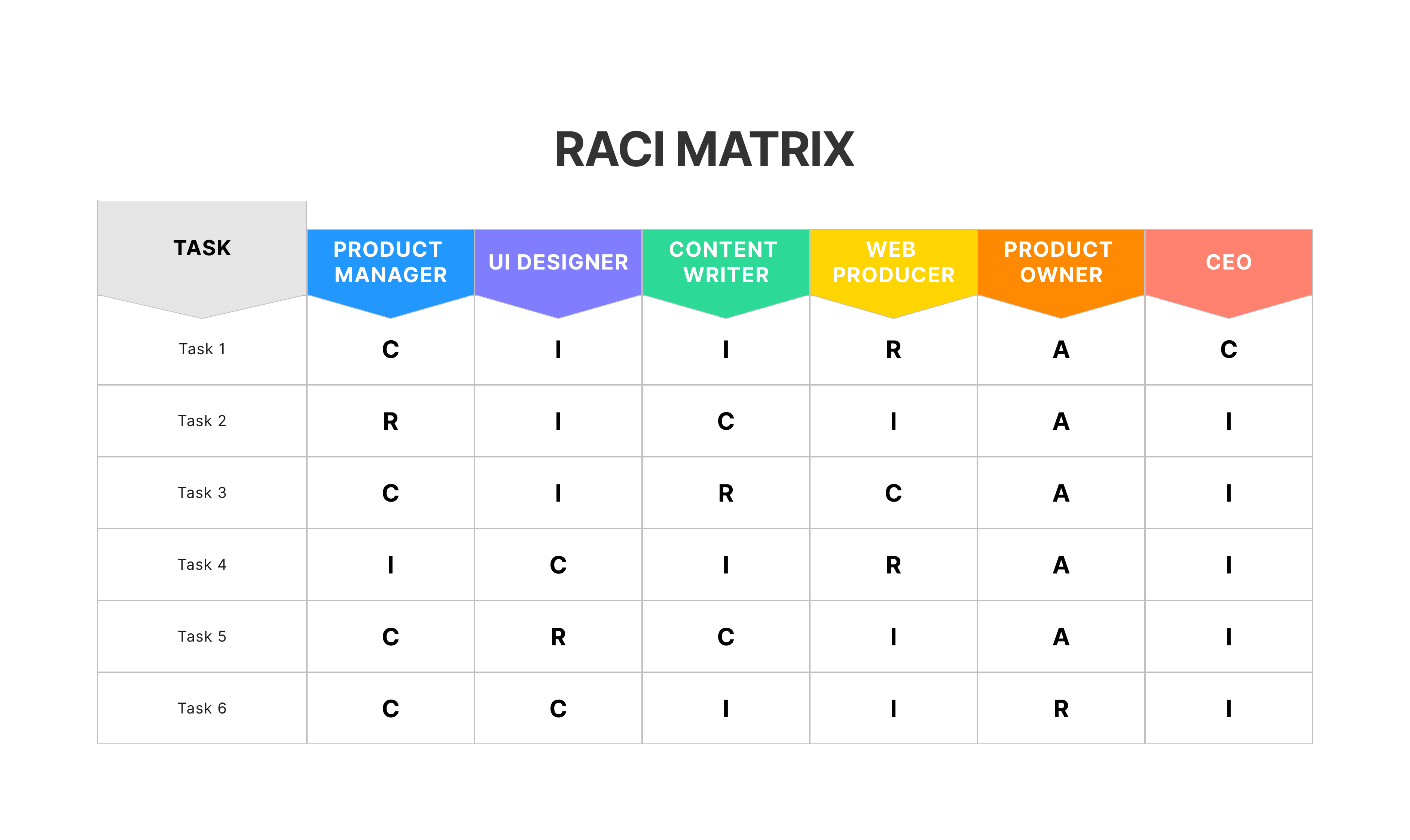 RACI Matrix Template