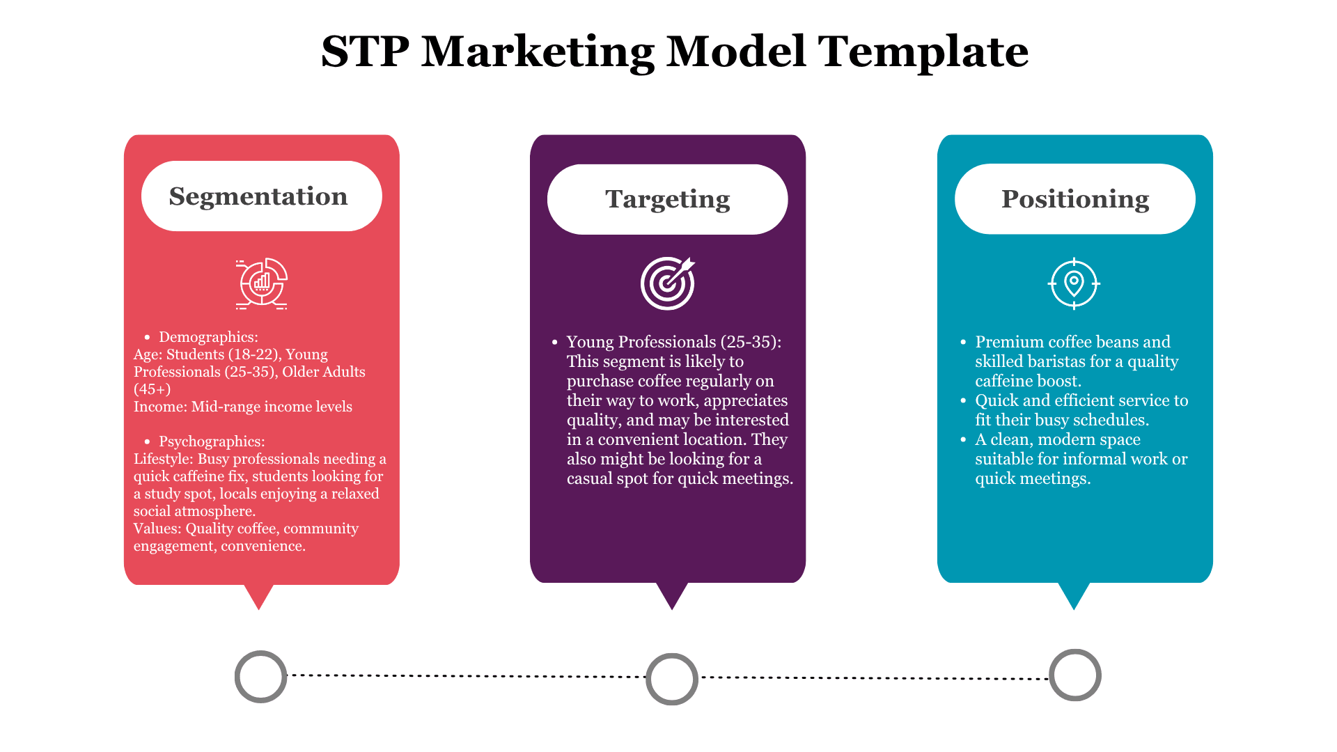 STP Marketing Model Example