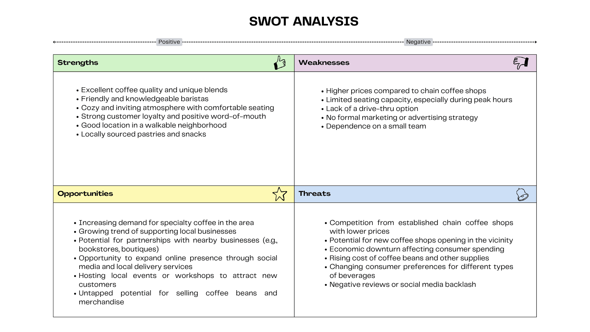 SWOT Analysis Example