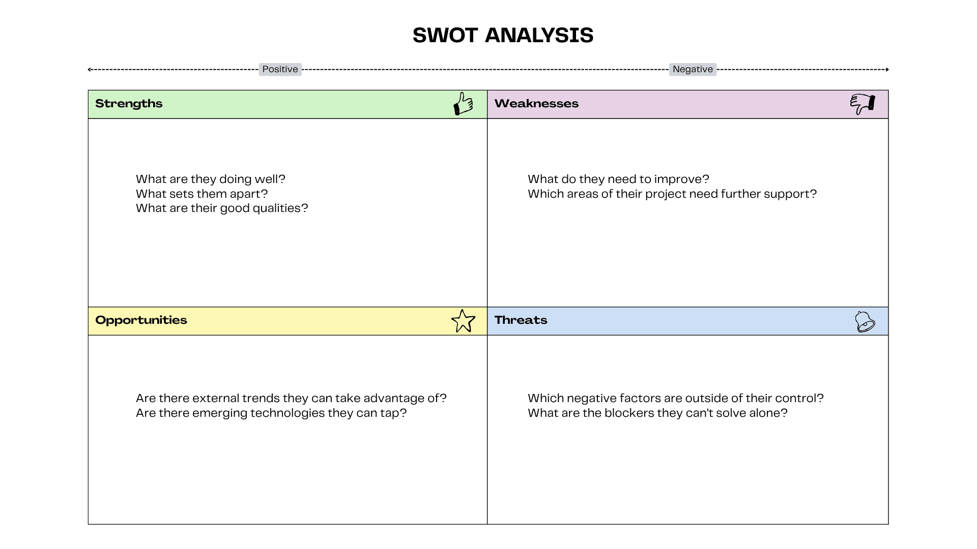 SWOT Analysis Template