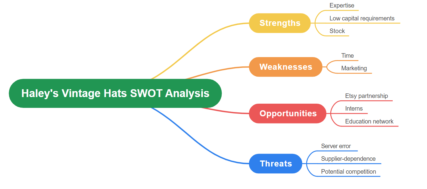 Best 10 SWOT Analysis Examples For Small Businesses PDF Agile Best 10 SWOT Analysis Examples For Small Businesses PDF Agile