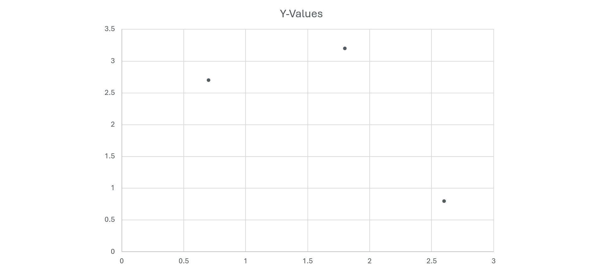 Scatter Plots