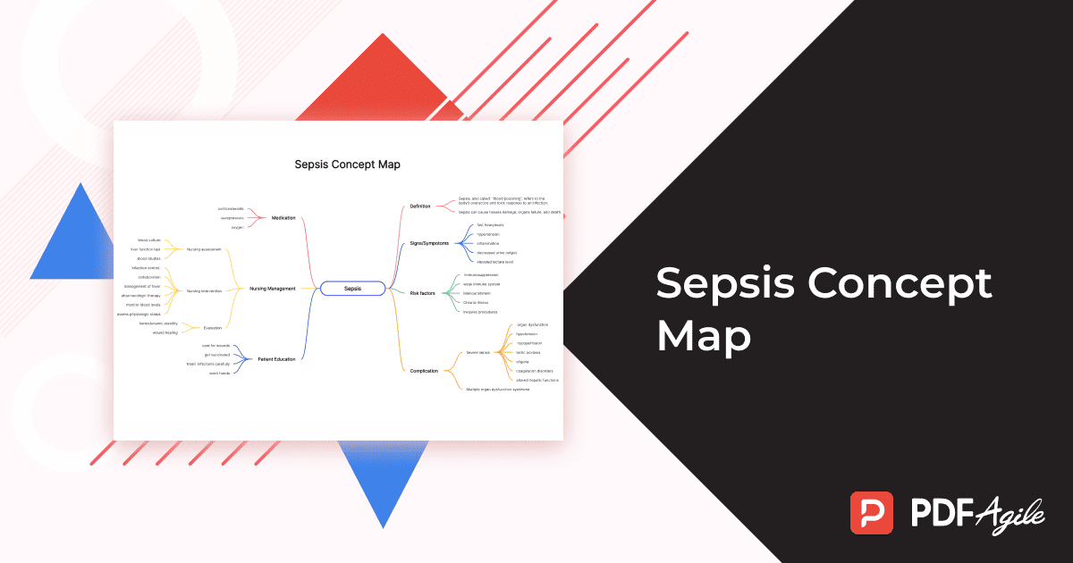Sepsis Concept Map Template
