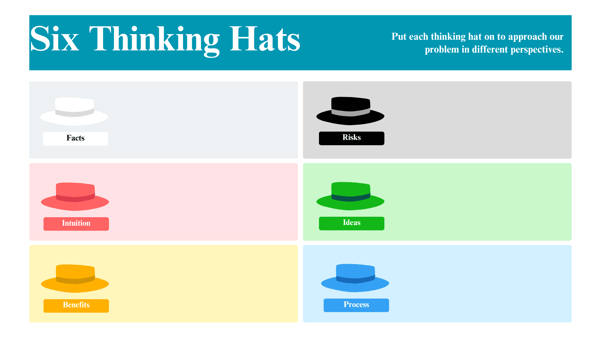 Six Thinking Hats Template