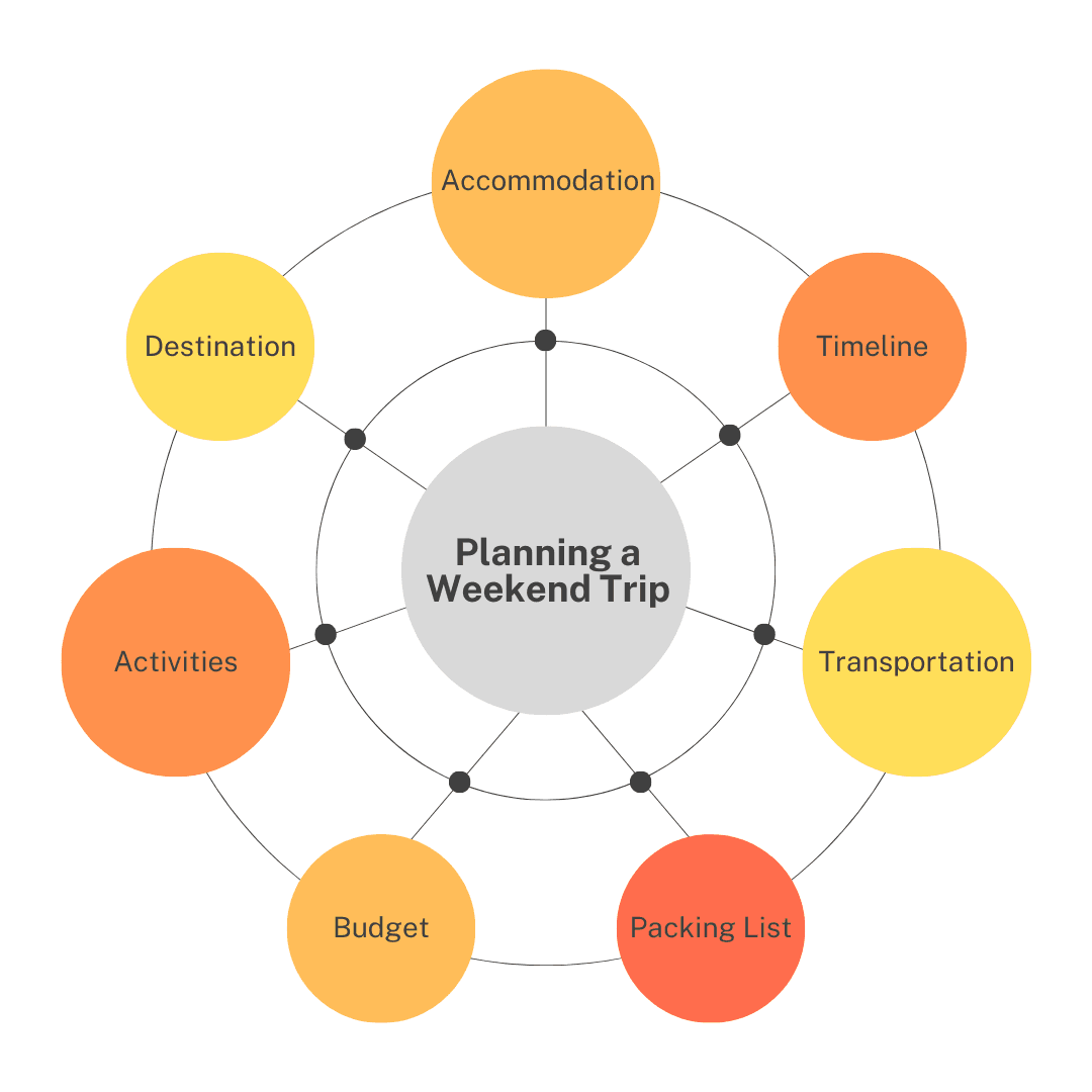 Spider Diagram Template