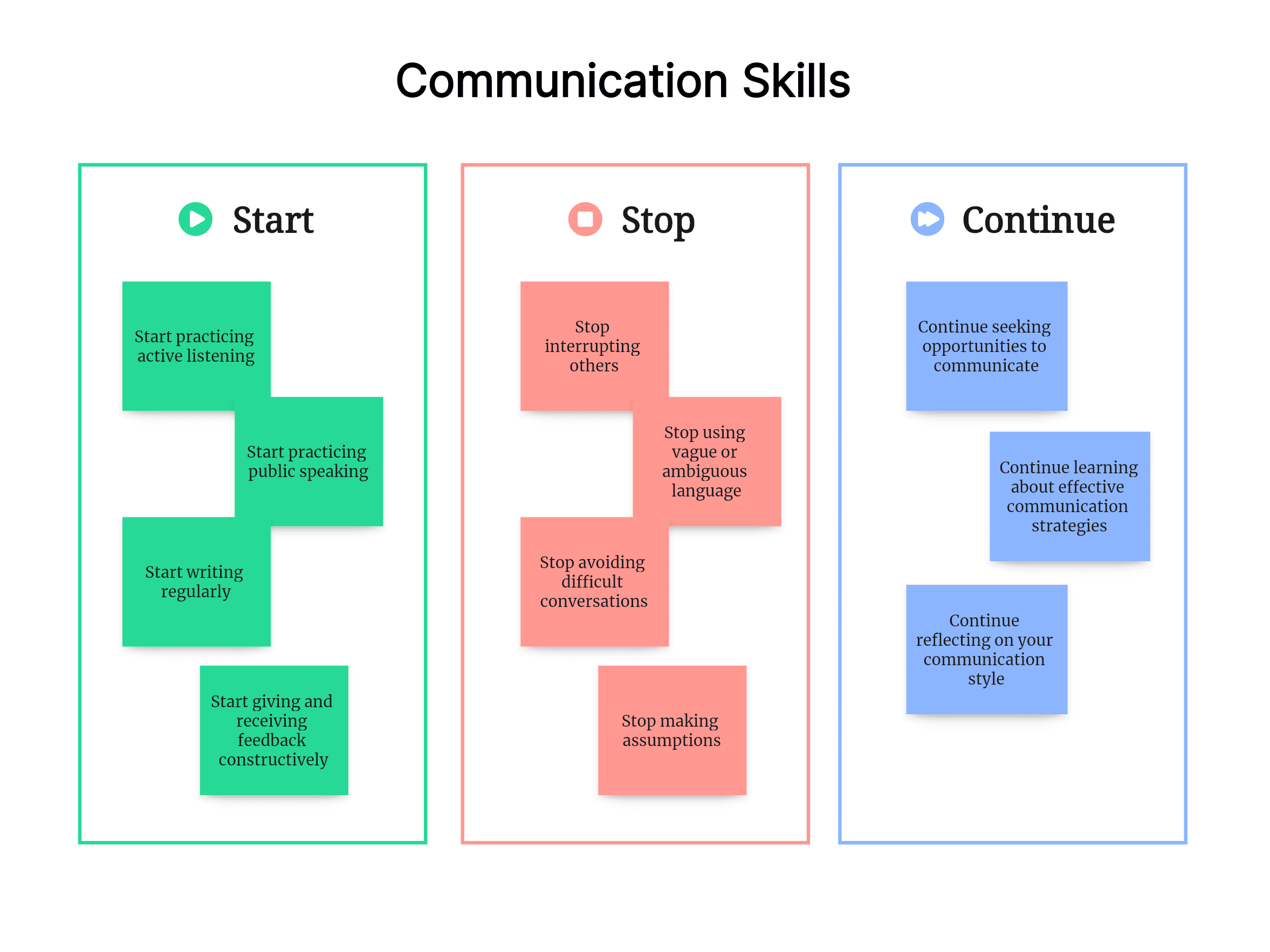 Start Stop Continue Example for Communication Skills