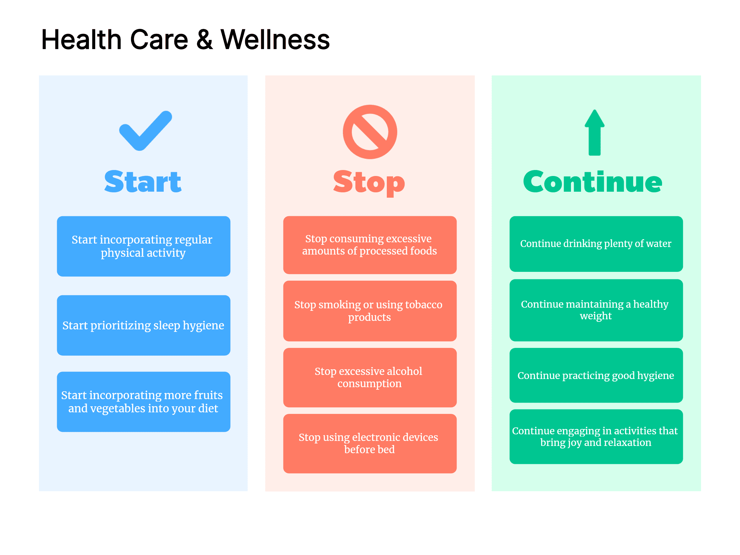 Start Stop Continue Example for Health Care & Wellness