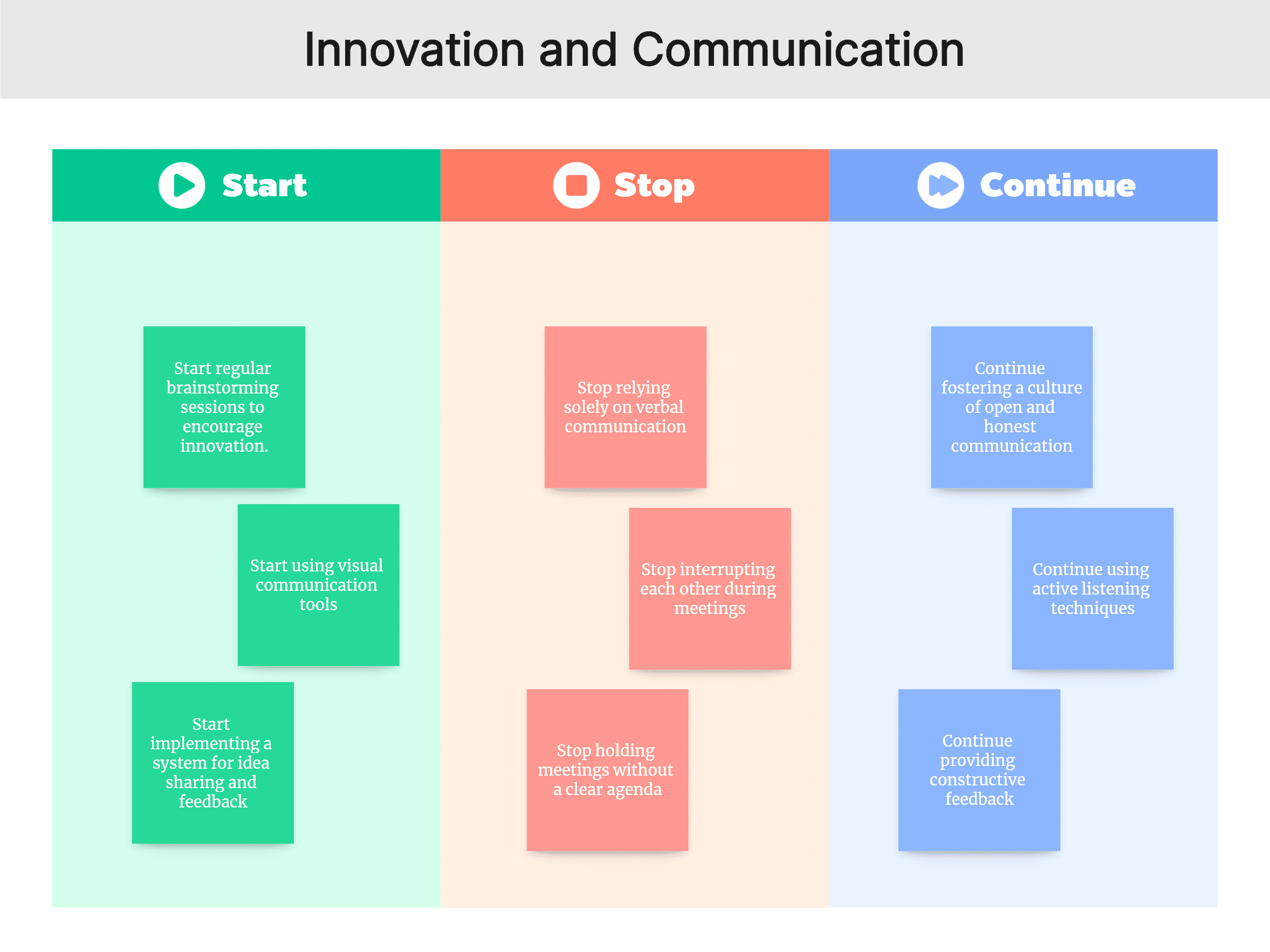 Start Stop Continue Example for Innovation and Communication