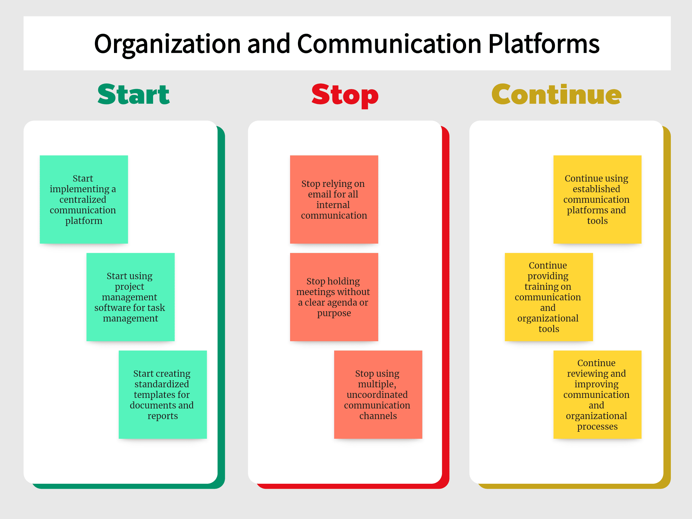 Start Stop Continue Example for Organization and Communication Platforms