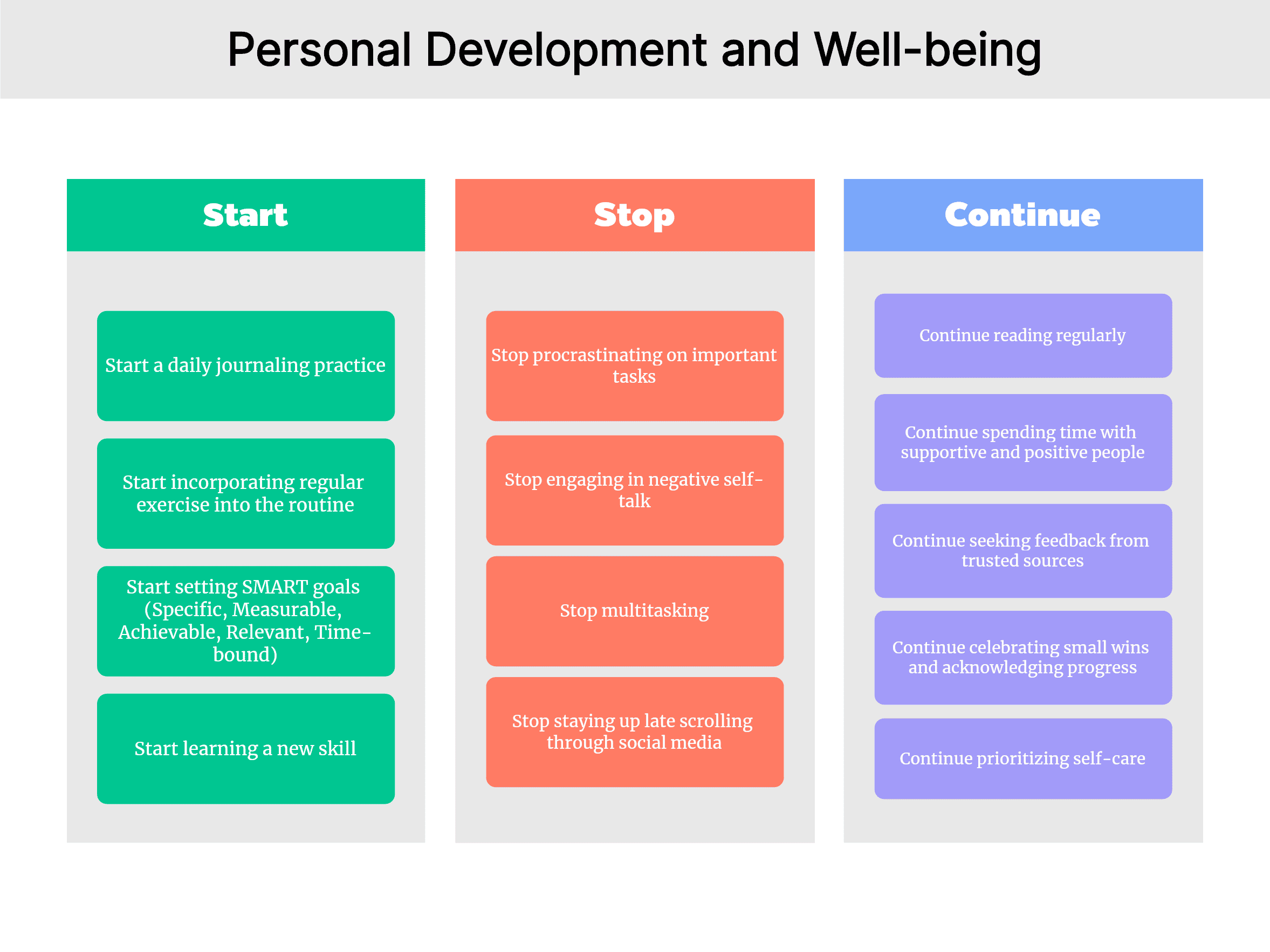 Start Stop Continue Example for Personal Development and Well-being