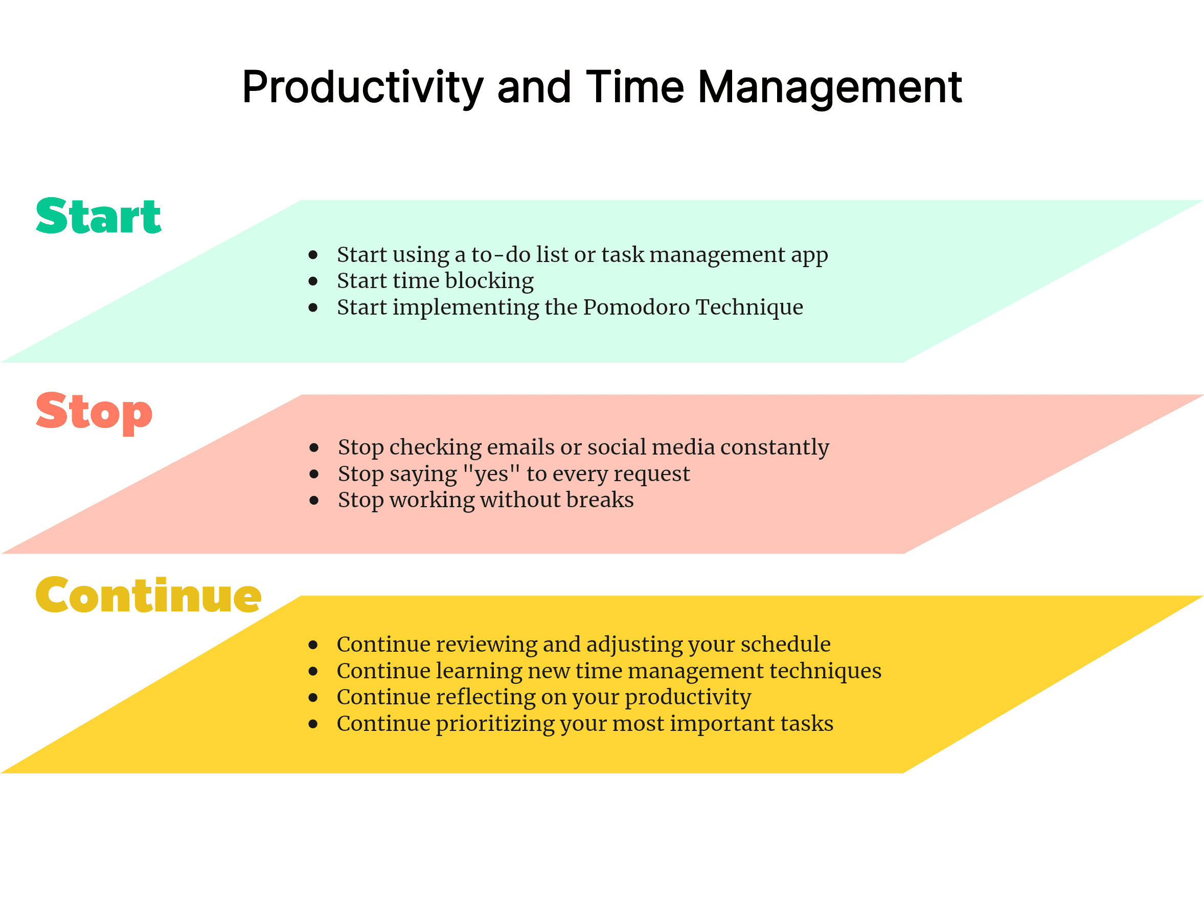 Start Stop Continue Example for Productivity and Time Management