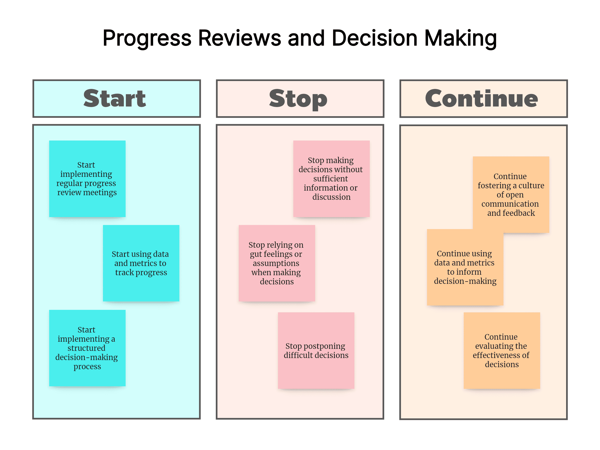 Start Stop Continue Example for Progress Reviews and Decision Making