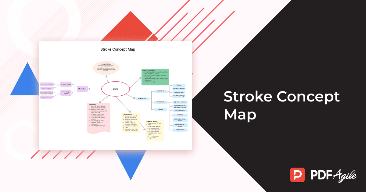 Stroke Concept Map Template