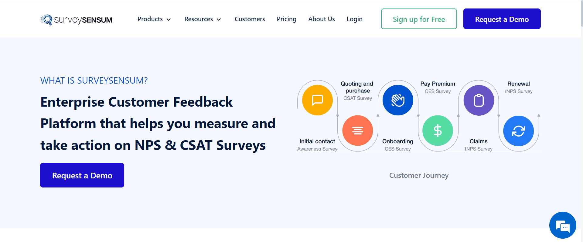 SurveySensum