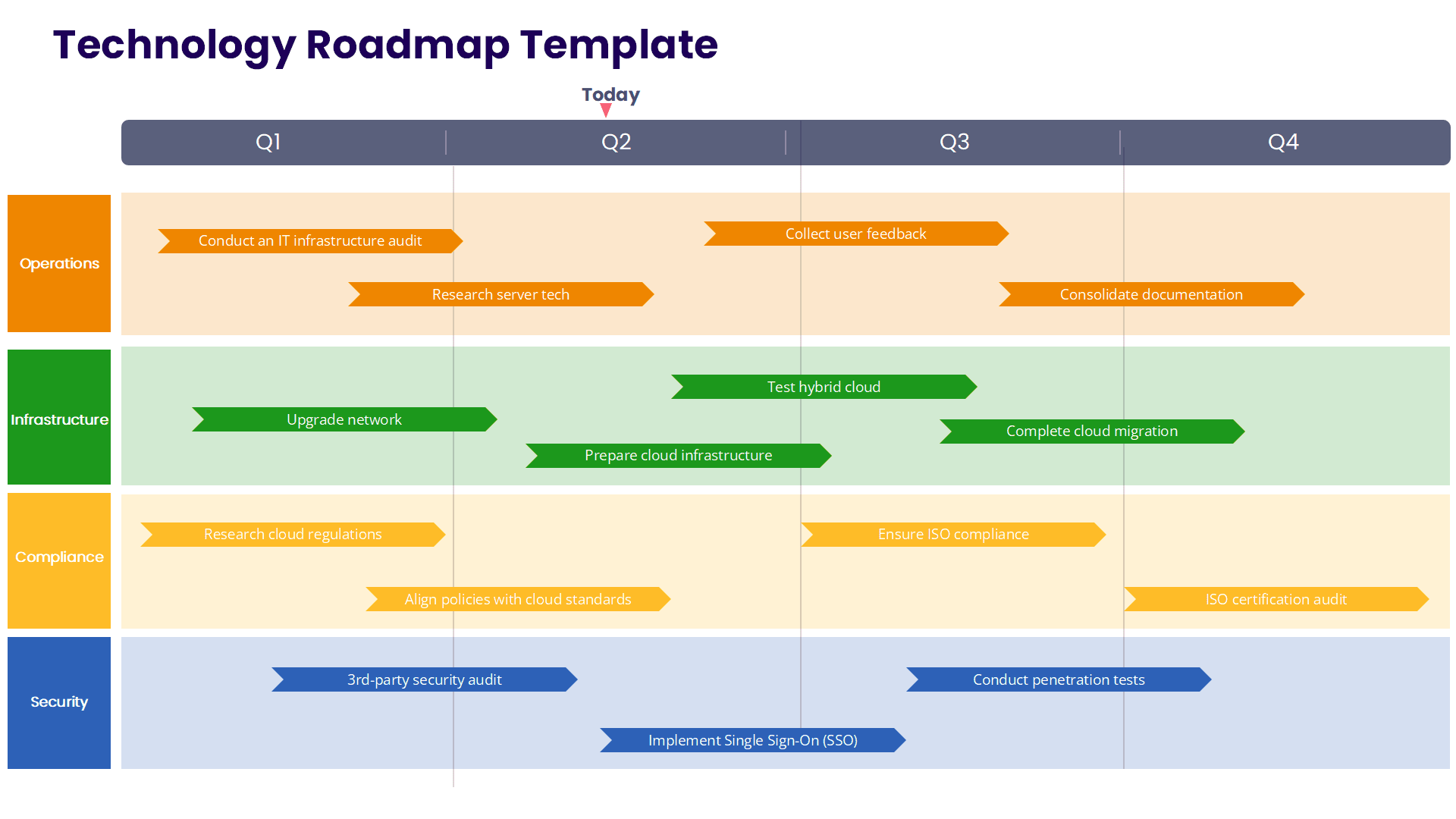 Technology Roadmap Template