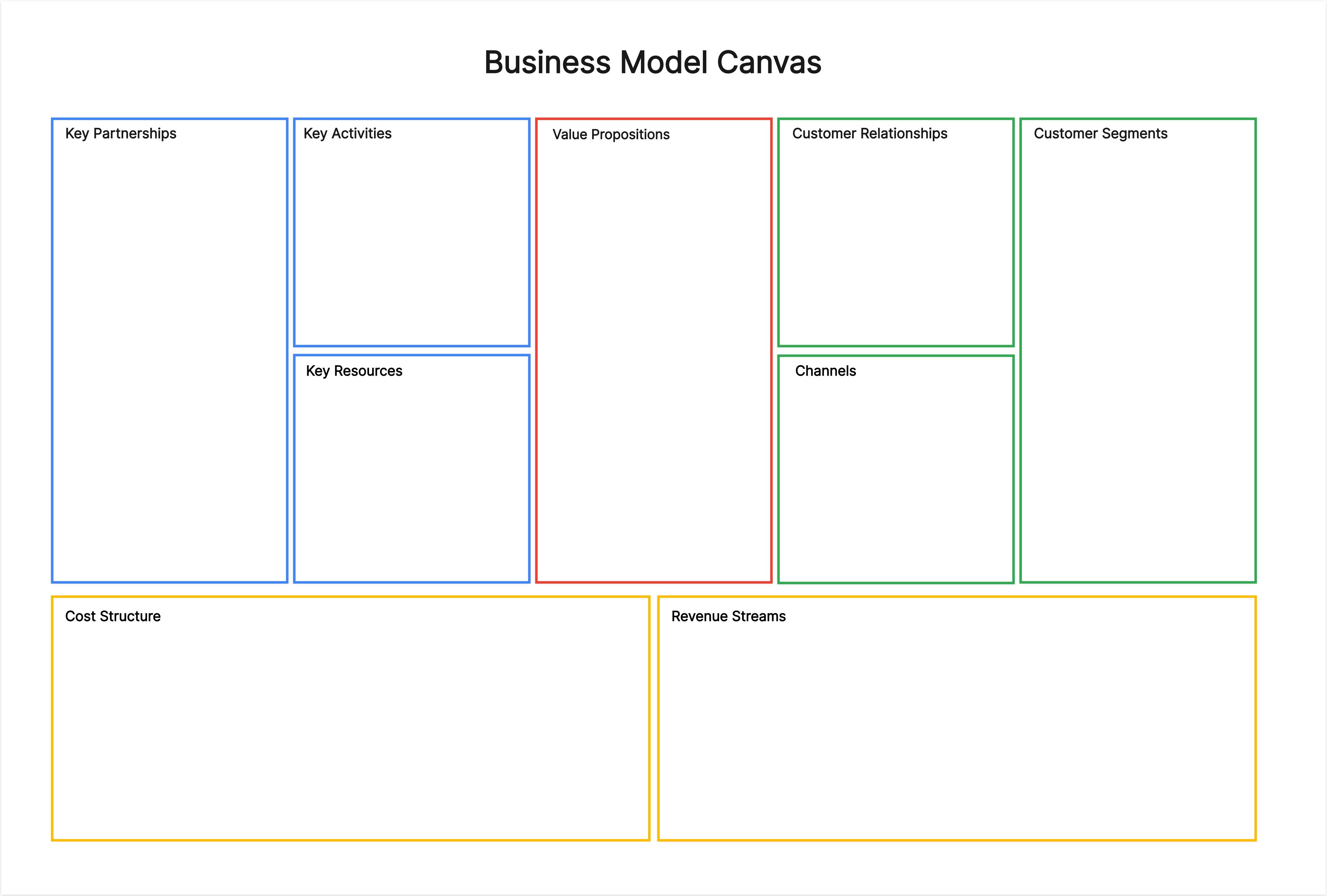 The Integration of Sustainability and Business Model Canvas