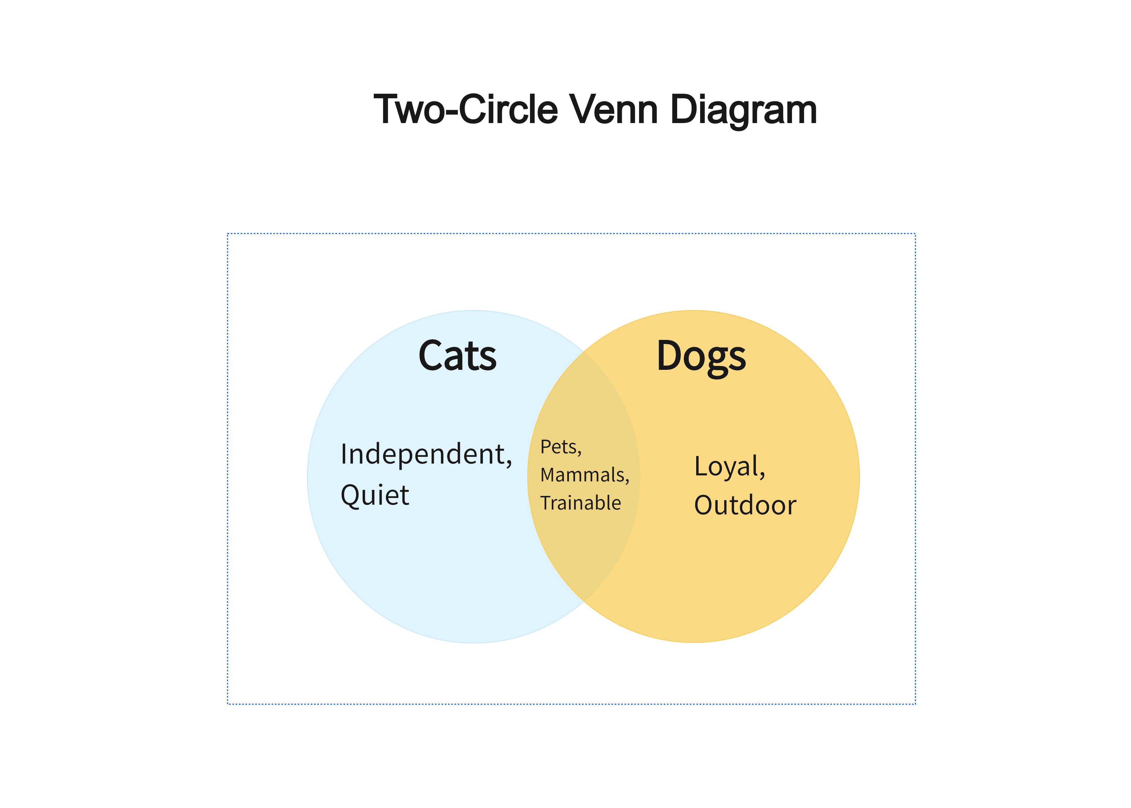 Two-Circle Venn Diagram.png