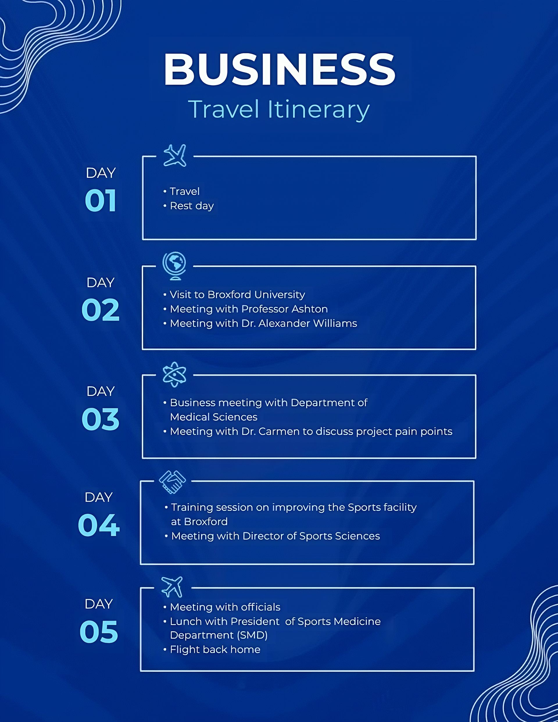 Types of Travel Itineraries