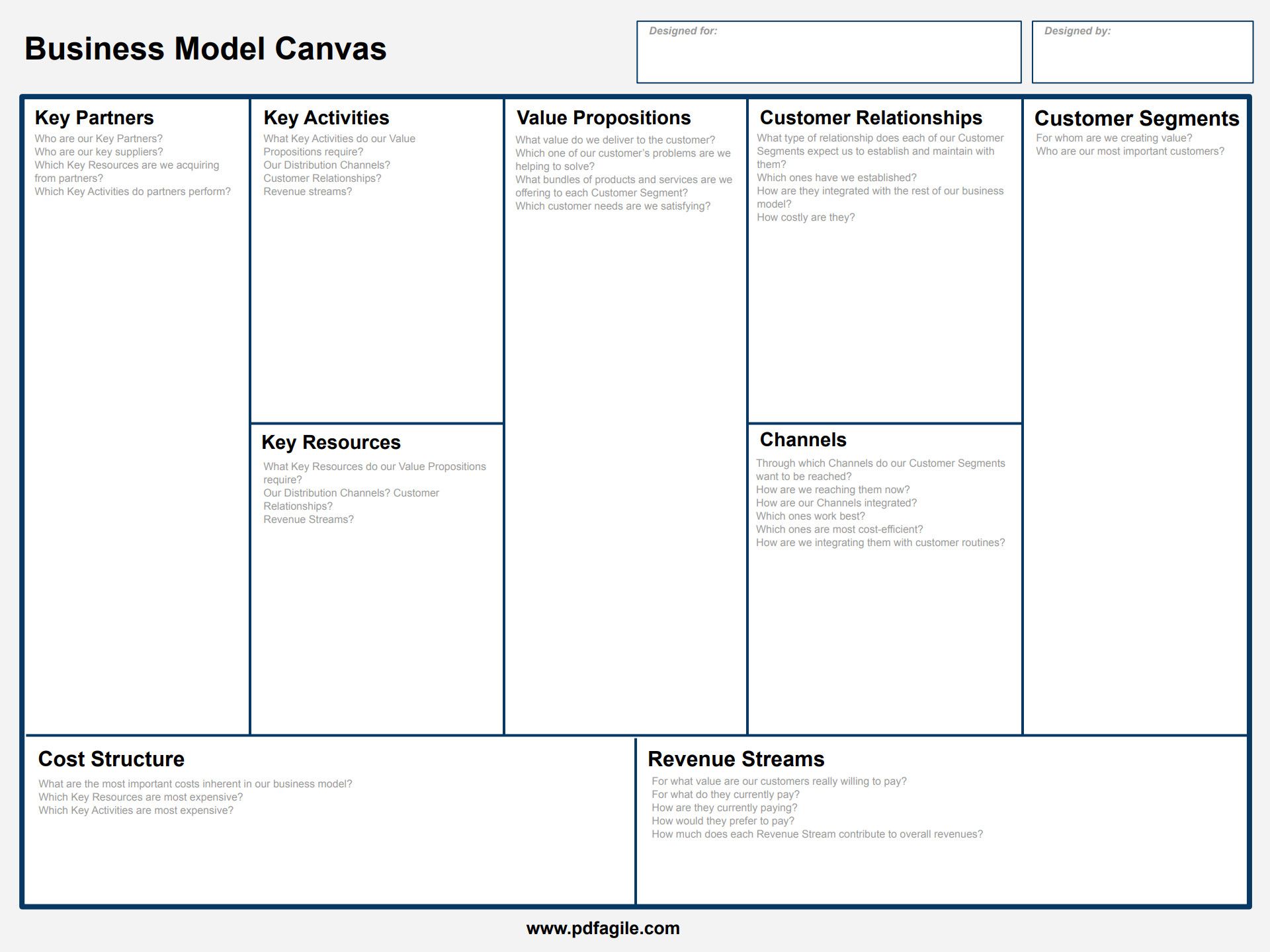 Understanding Business Model Canvas