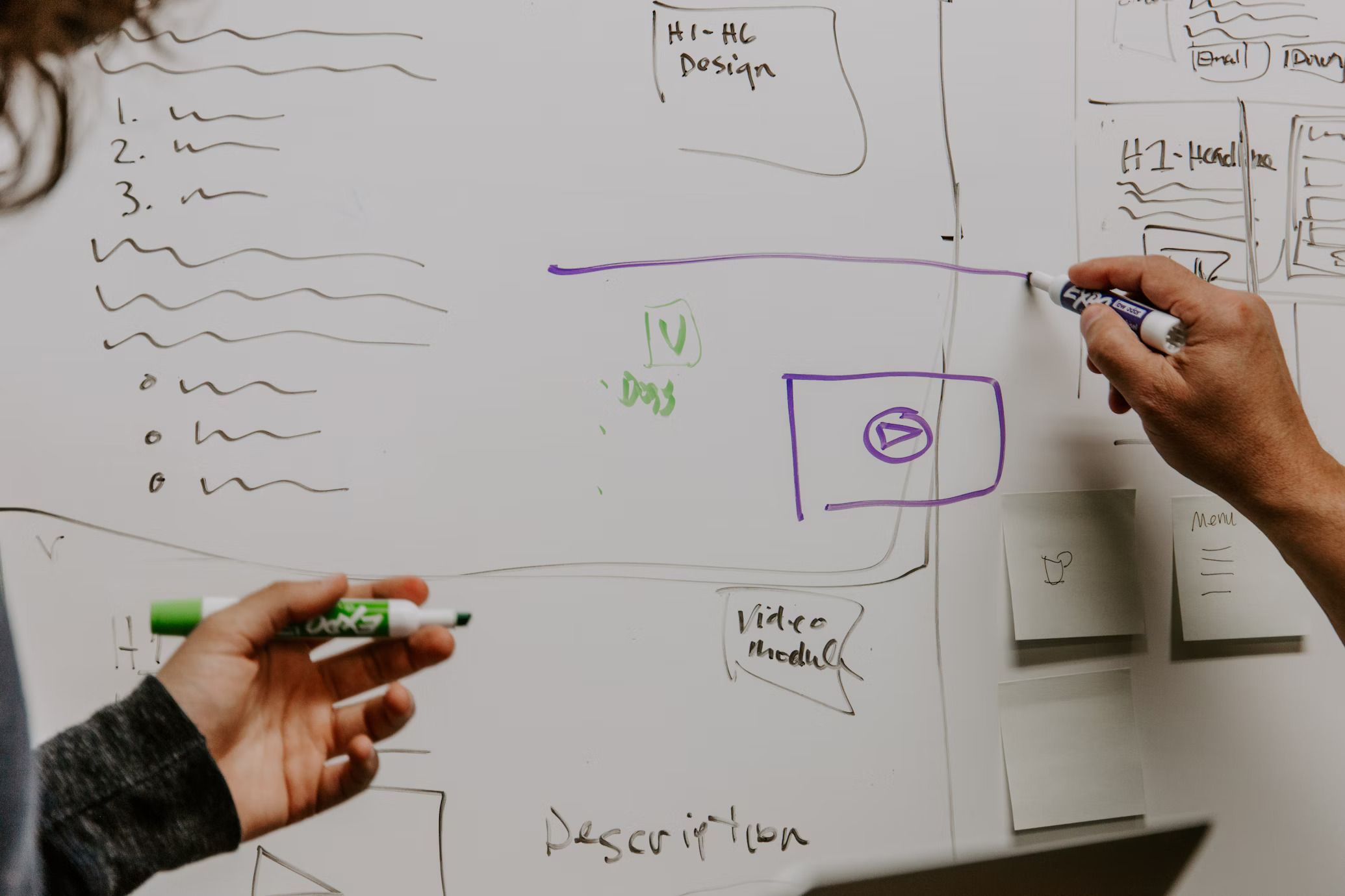 Understanding Business Model Canvas