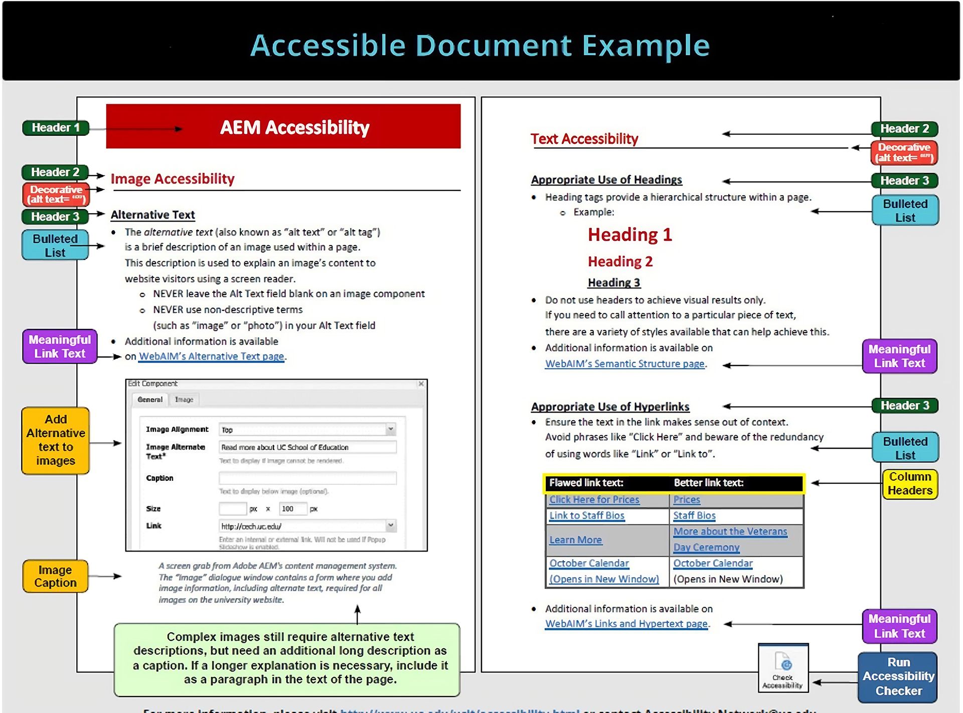 Understanding Tagged PDFs