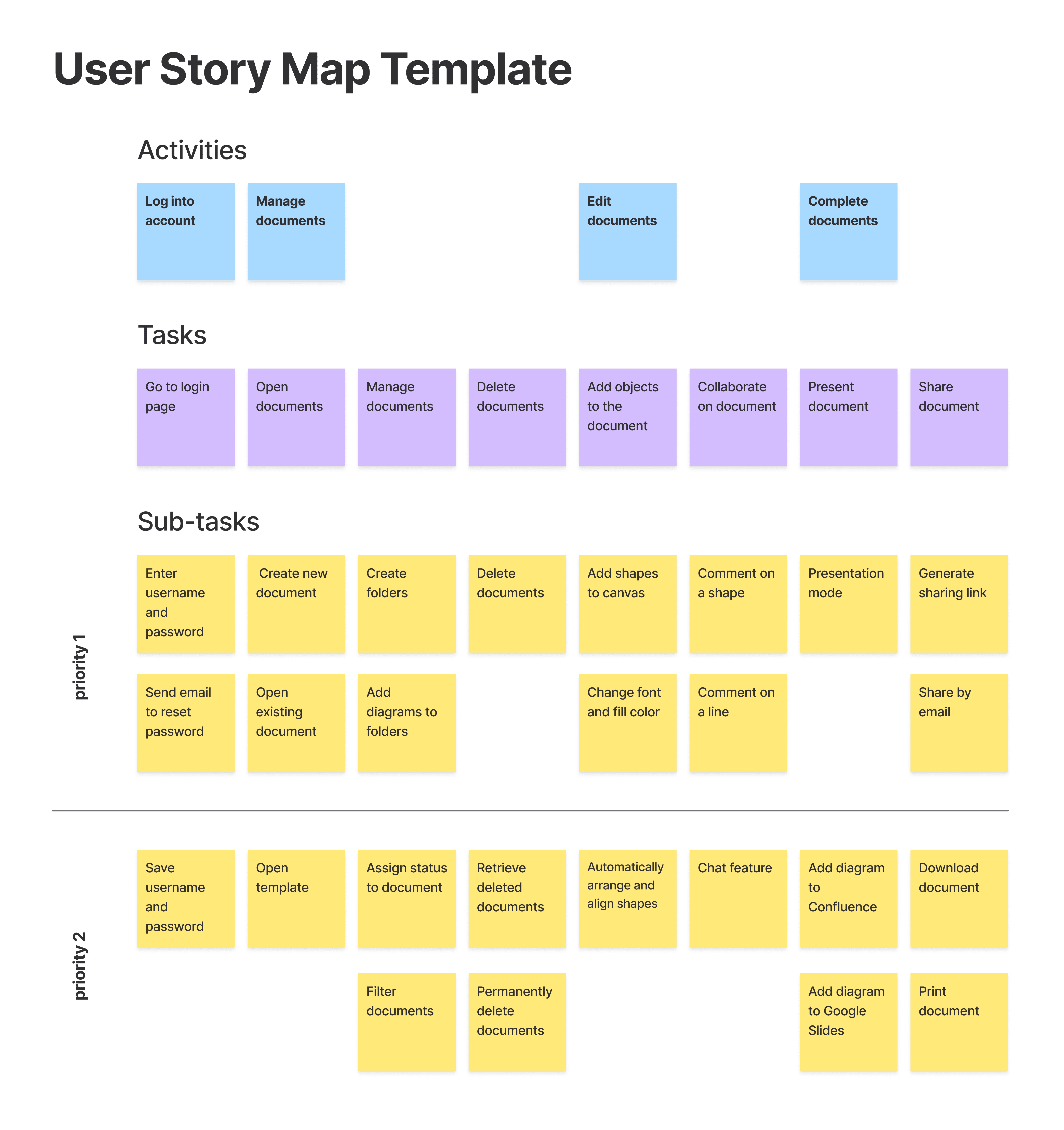 User Story Map Template