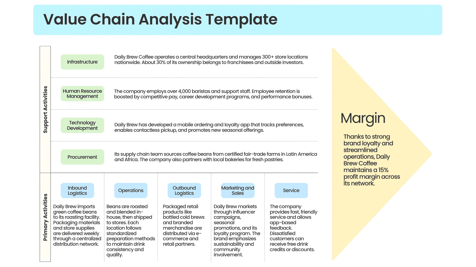 Value Chain Analysis Example