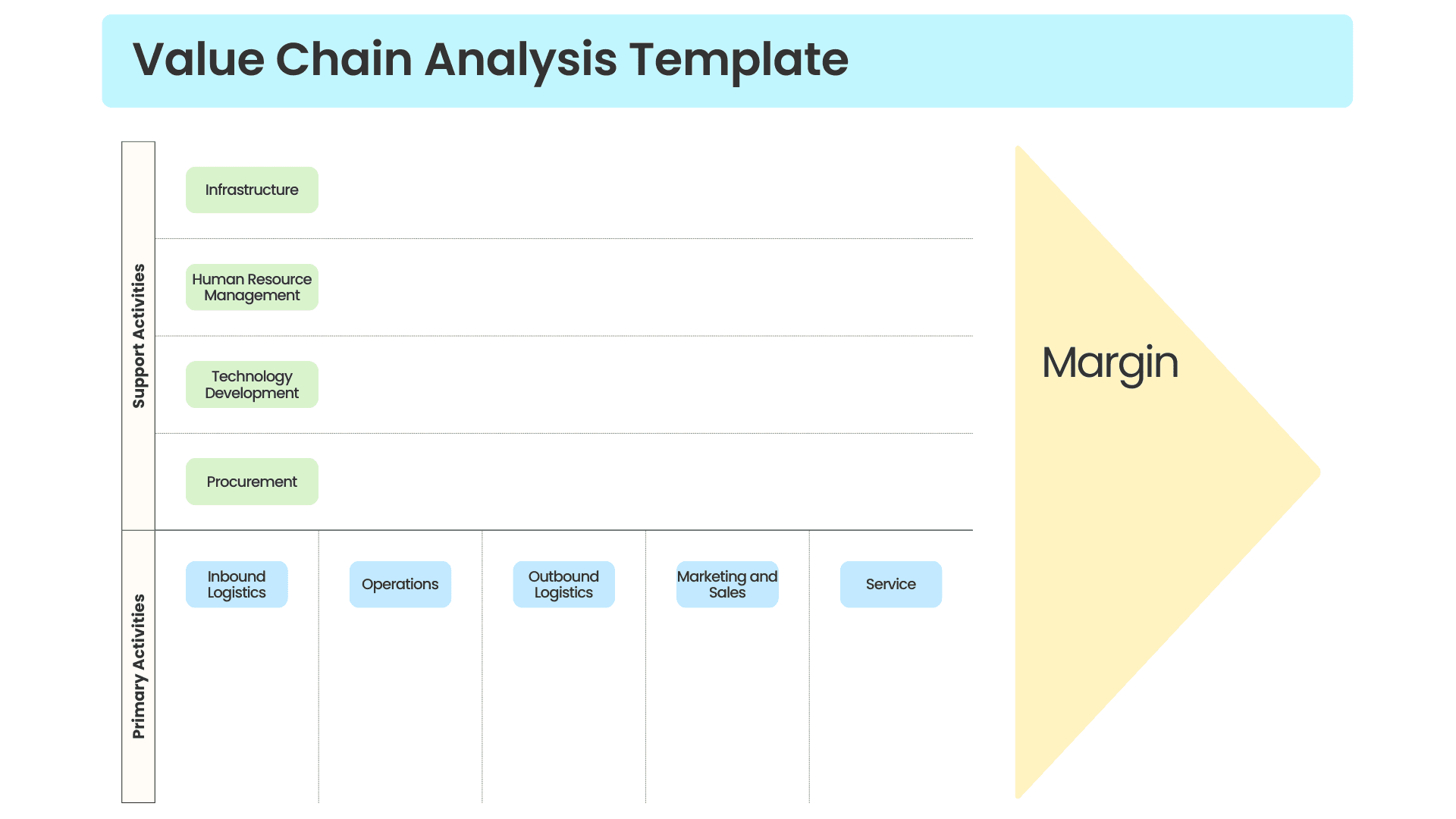 Value Chain Analysis Template