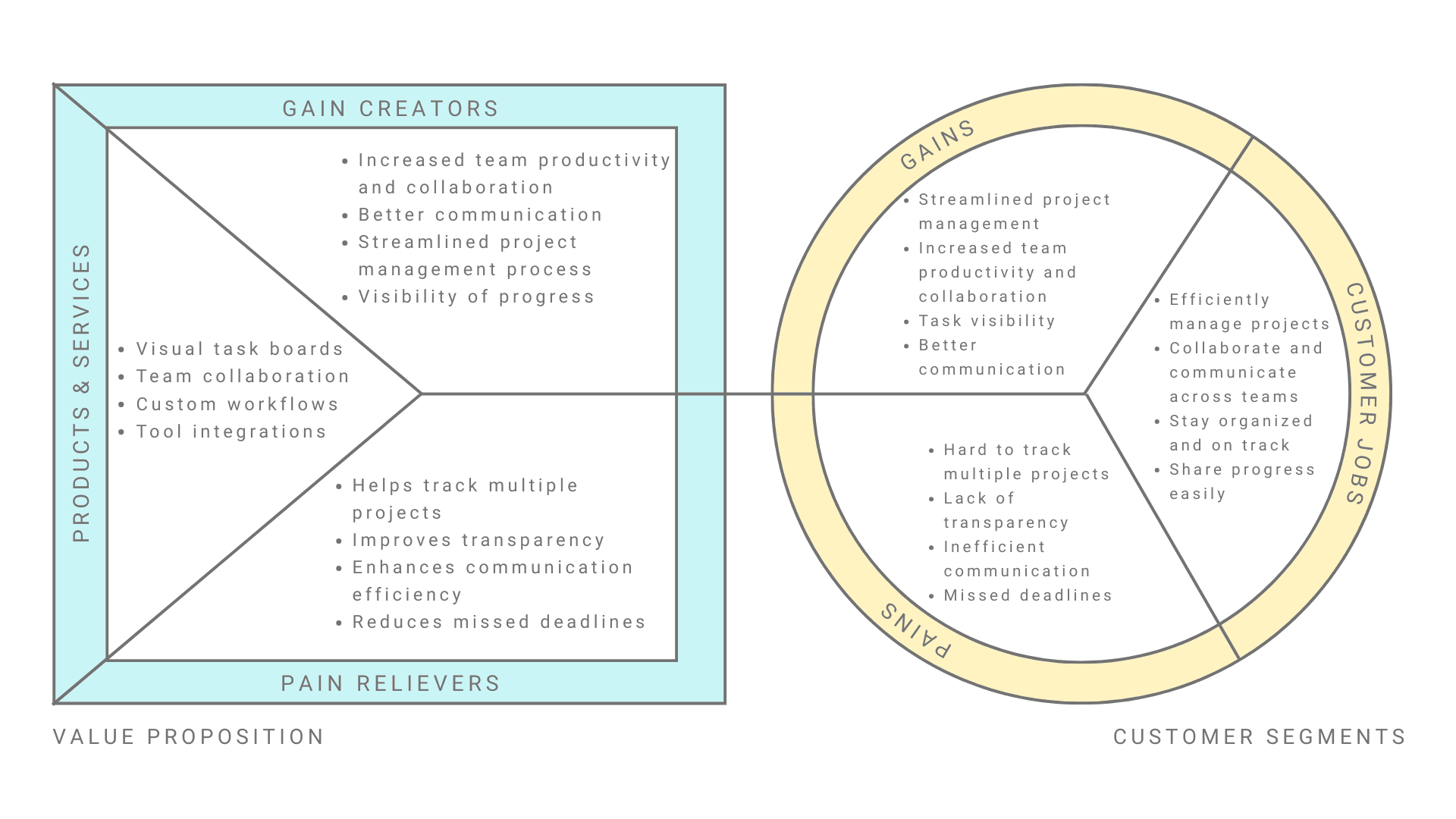 Value Proposition Example