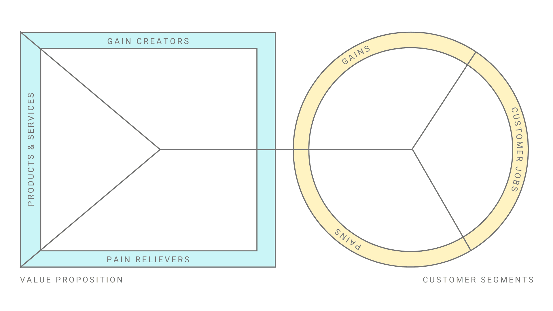 Value Proposition Template