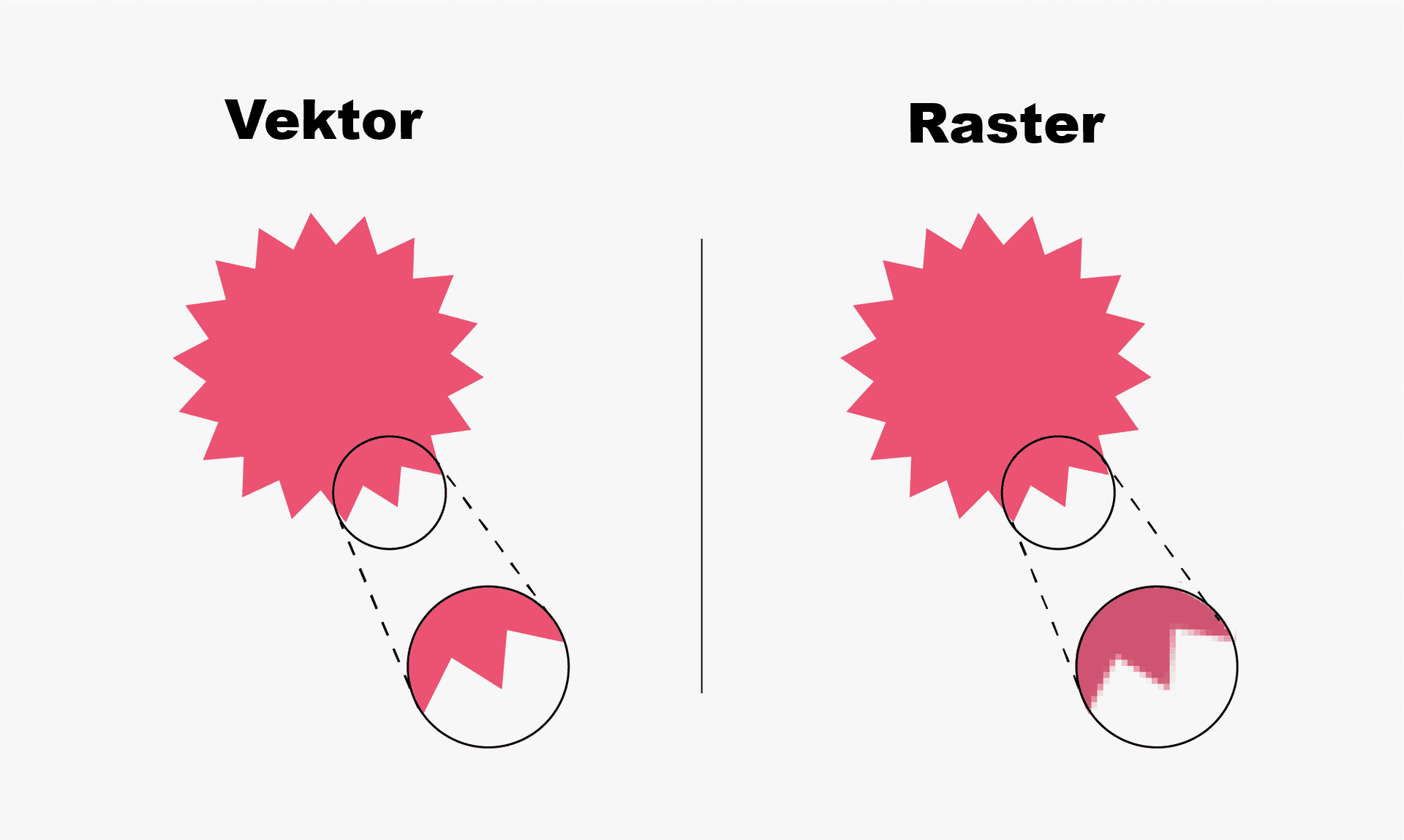 Was macht Vektorgrafiken in PDFs besonders?