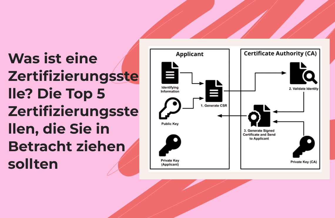 Was ist eine Zertifizierungsstelle 380x248
