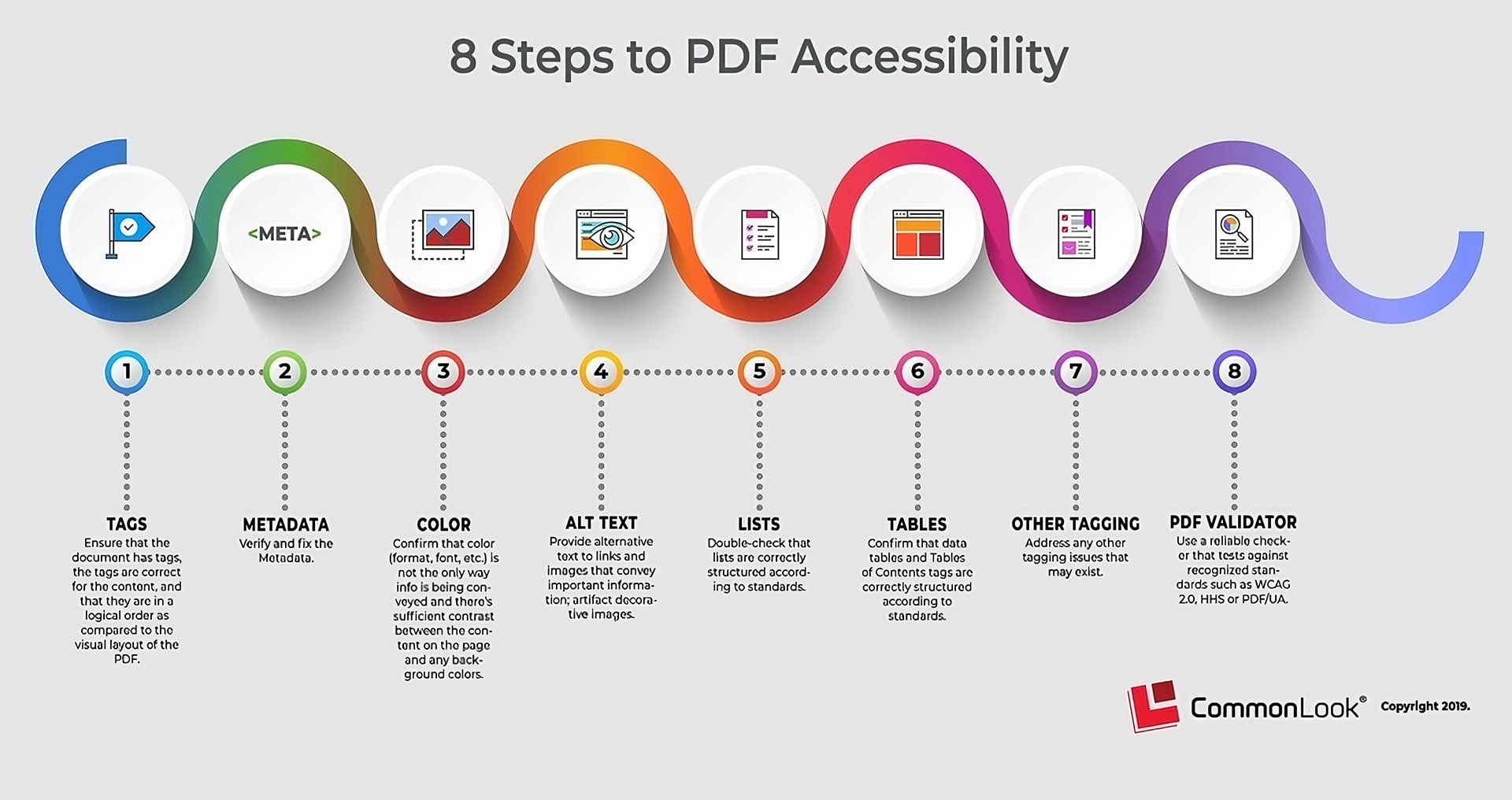 What is PDF Accessibility?