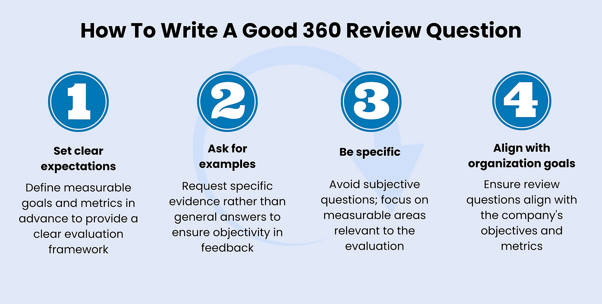 Why Use 360 Feedback in Workplace?