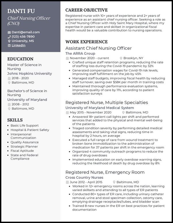 staff nurse sample resume for nurses with experience