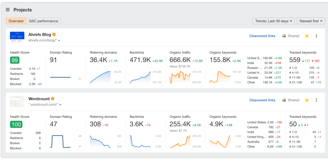 Ahrefs