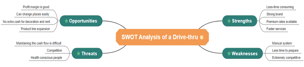 swot analysis for a coffee shop business plan