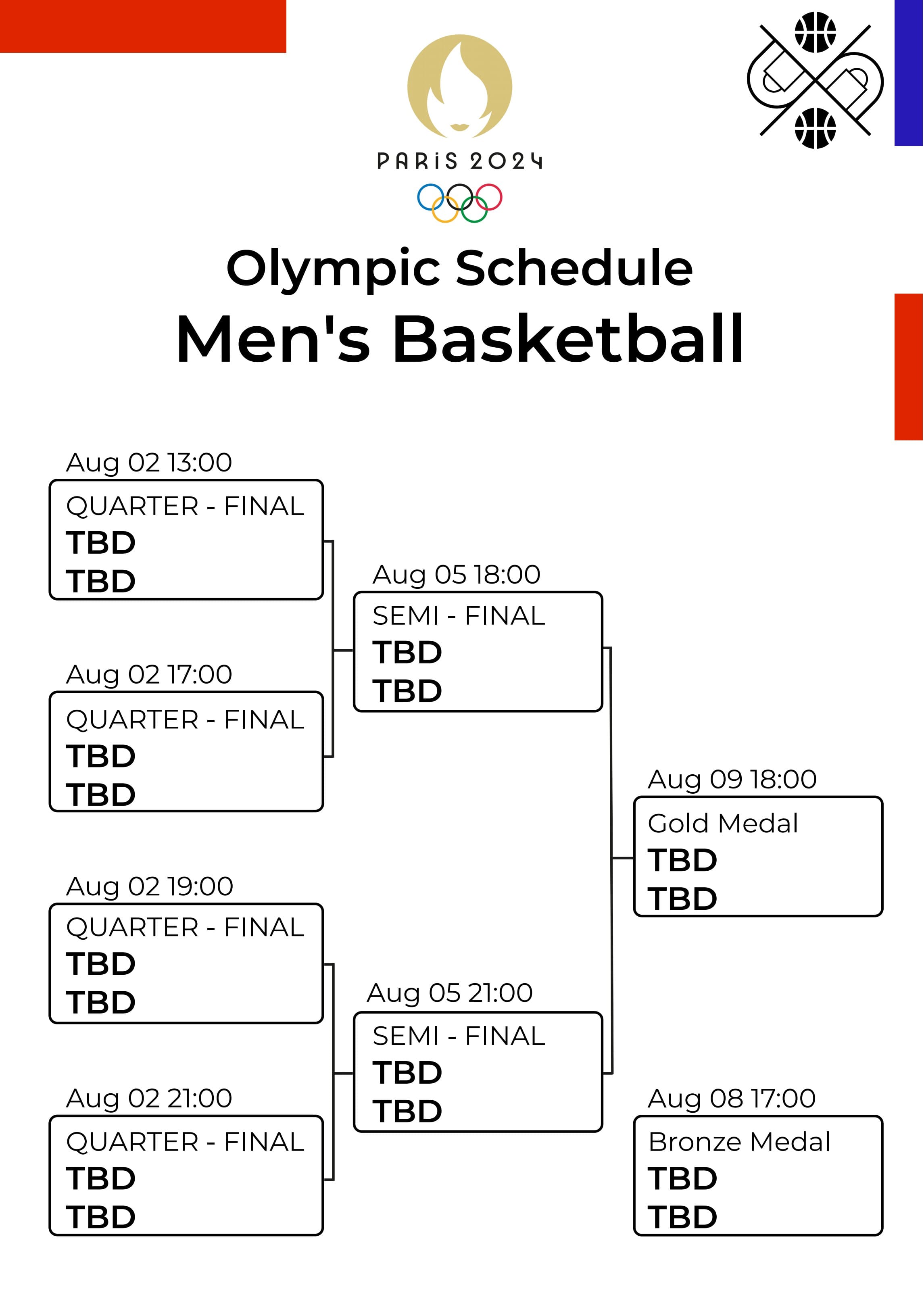 men's olympic basketball tournament bracket template