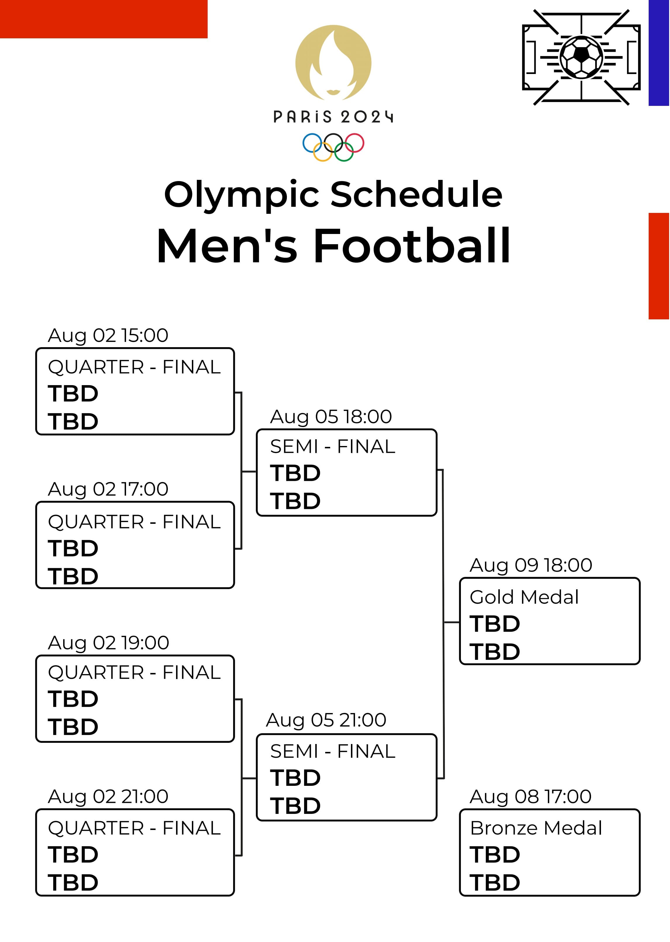 men's olympic football tournament bracket template