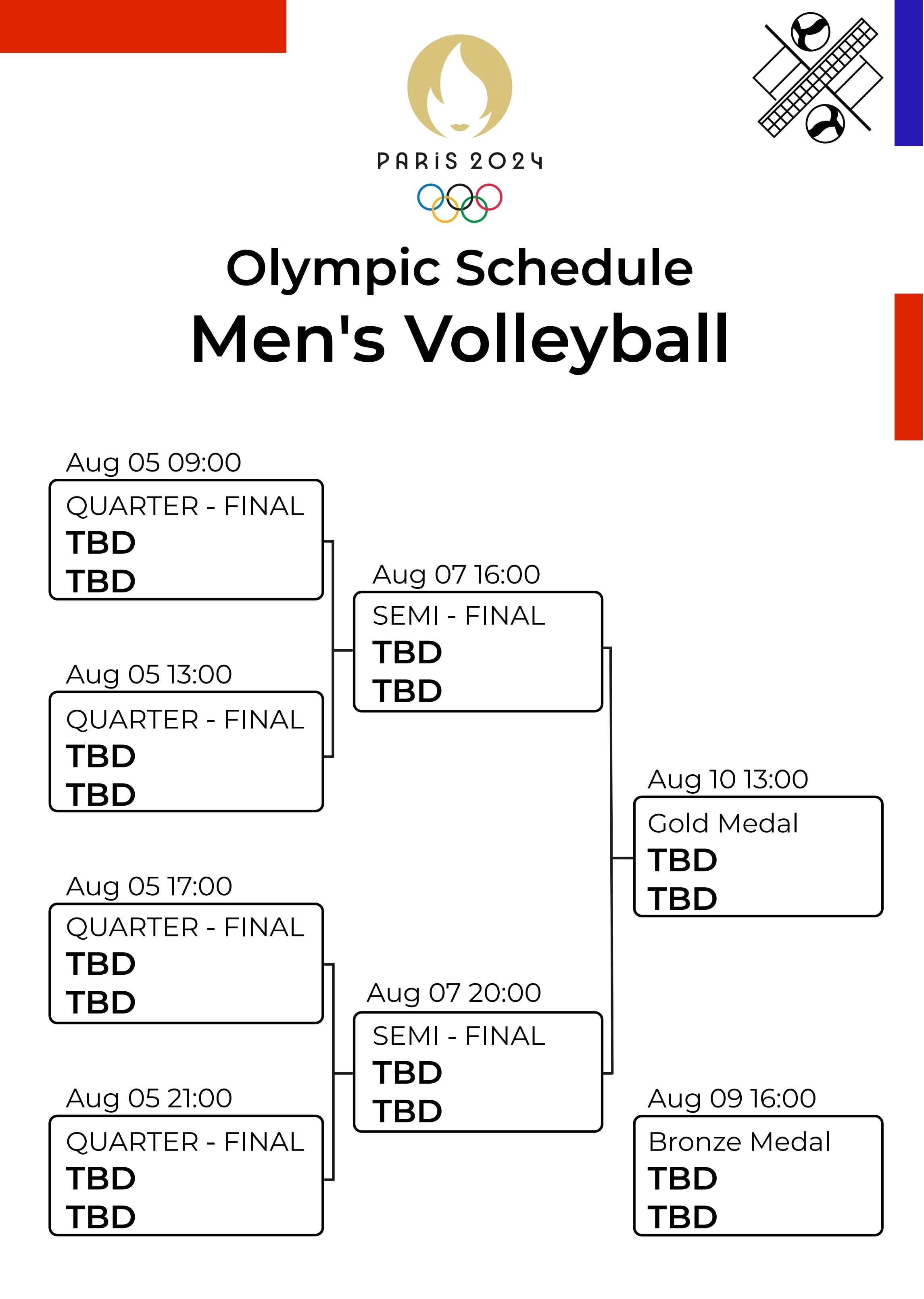 men's olympic volleyball tournament bracket template