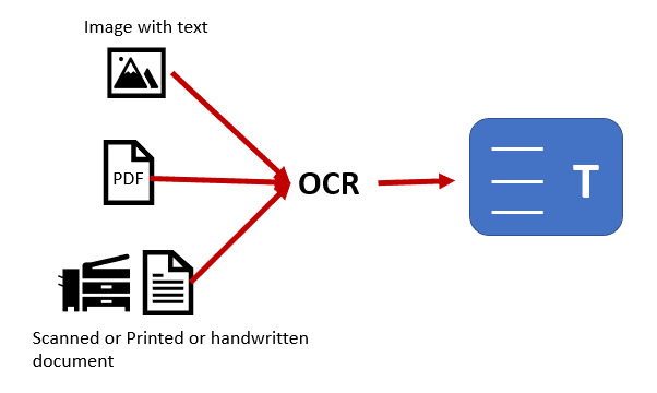 ocr-image-to-txt-in-pdf.png