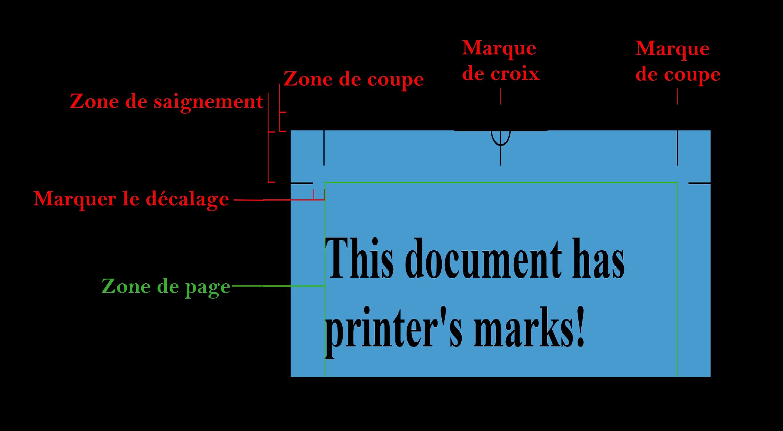 printers mark-French