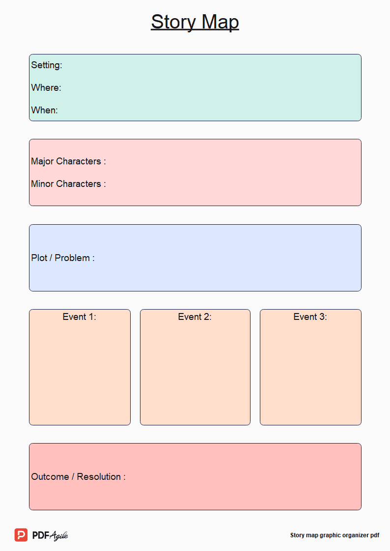 Story Map Graphic Organizer PDF Template | PDF Agile