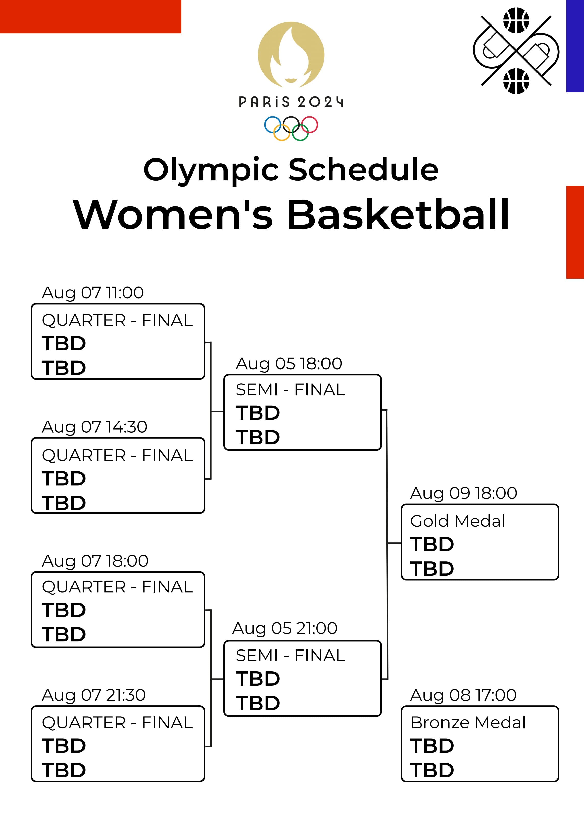 women's olympic basketball tournament bracket template